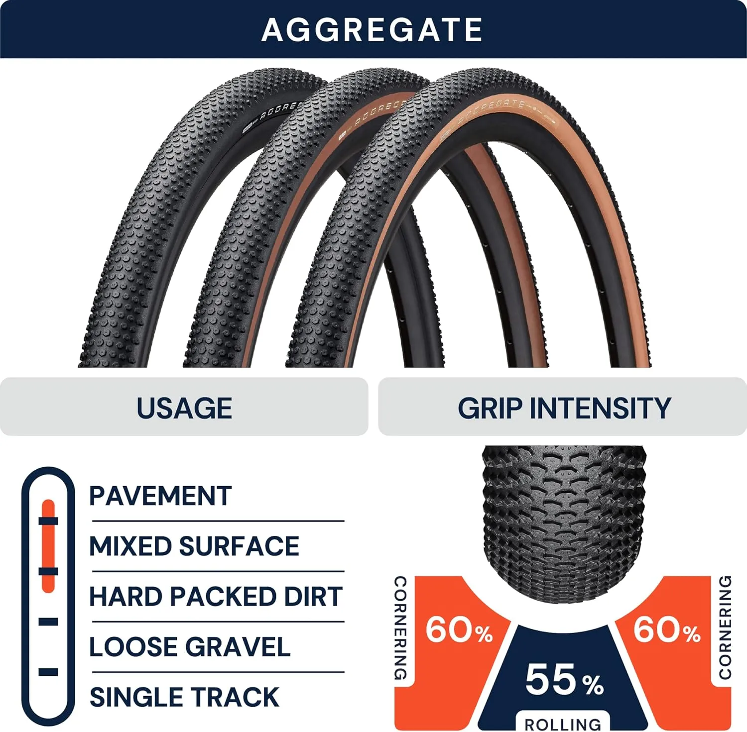 AMERICAN CLASSIC Gravel Bike Tire, Replacement Tire for Gravel Bicycle, All-Around Grip for Mixed Surfaces - Aggregate, 700 x 40c, 700 x 45c, 650b x 47