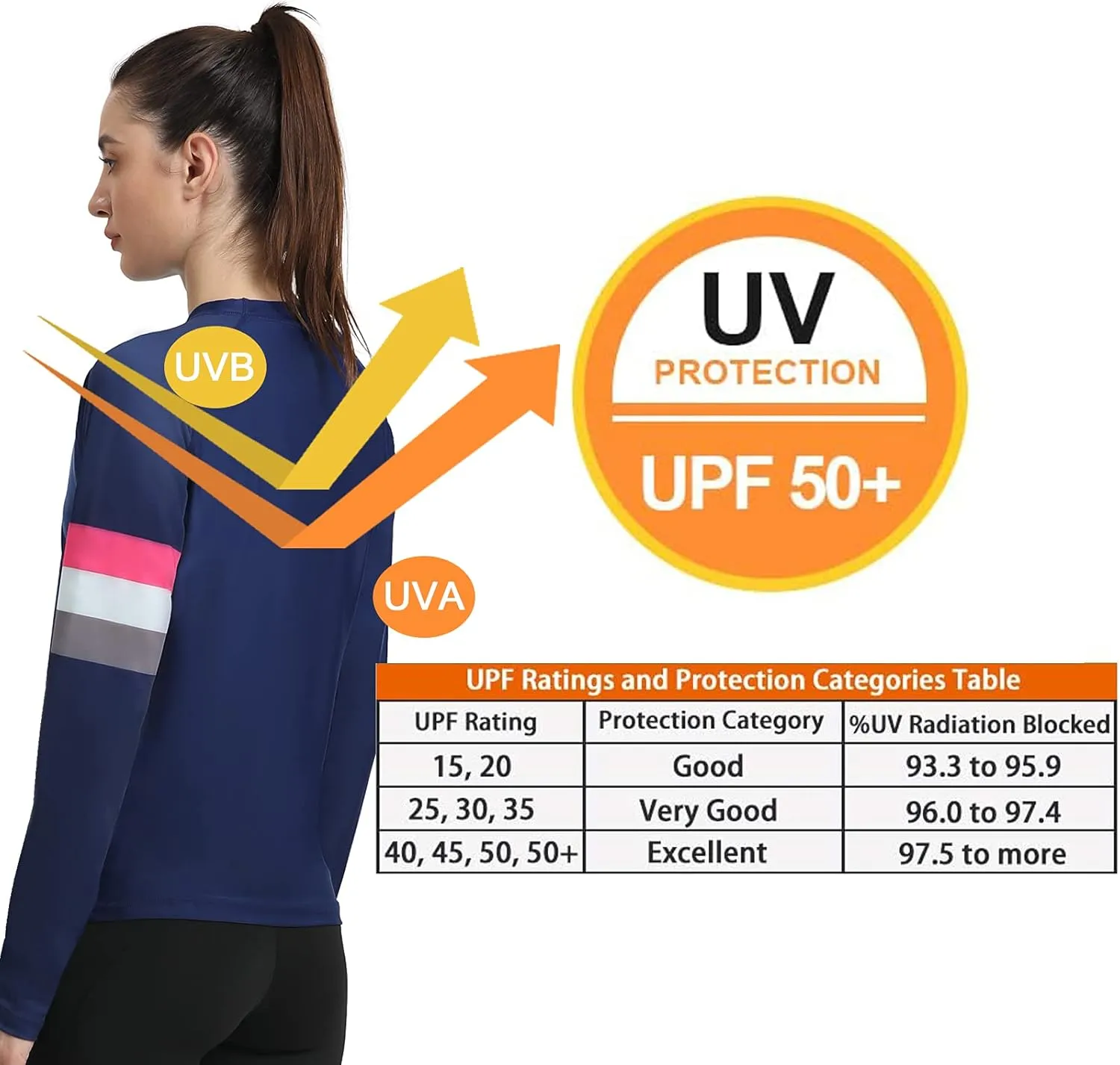 OMGear Rash Guard for Men Women Spandex Multi-Colors Long/Short Sleeve Swimsuit UPF 50  BJJ MMA Compression Shirt Surf Suit