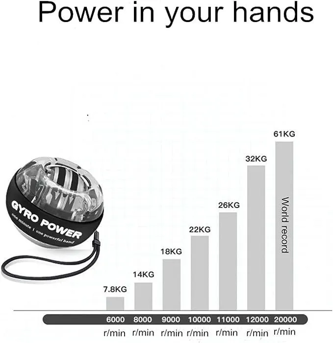 Wrist Trainer Ball